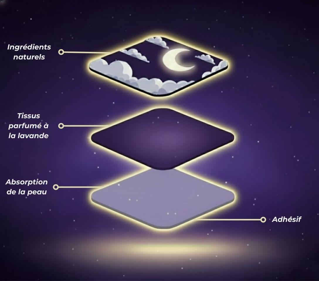 Patch De Sommeil Naturel - MyZeny