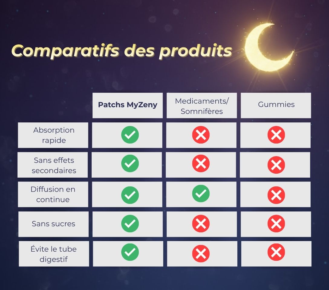 Patch De Sommeil Naturel - MyZeny