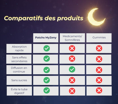 Patch De Sommeil Naturel - MyZeny